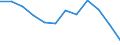 Volkswirtschaftliche Gesamtrechnungen Indikator (ESVG 2010): Insgesamt / Statistische Systematik der Wirtschaftszweige in der Europäischen Gemeinschaft (NACE Rev. 2): Insgesamt - alle NACE-Wirtschaftszweige / Maßeinheit: Tausend Tonnen / Zielland: Europäische Union - 27 Länder (ab 2020) / Herkunftsland: Portugal