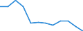 Volkswirtschaftliche Gesamtrechnungen Indikator (ESVG 2010): Insgesamt / Statistische Systematik der Wirtschaftszweige in der Europäischen Gemeinschaft (NACE Rev. 2): Insgesamt - alle NACE-Wirtschaftszweige / Maßeinheit: Tausend Tonnen / Zielland: Europäische Union - 27 Länder (ab 2020) / Herkunftsland: Rumänien