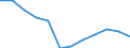 National accounts indicator (ESA 2010): Total / Statistical classification of economic activities in the European Community (NACE Rev. 2): Total - all NACE activities / Unit of measure: Thousand tonnes / Country of destination: European Union - 27 countries (from 2020) / Country of origin: Slovenia