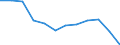 Volkswirtschaftliche Gesamtrechnungen Indikator (ESVG 2010): Insgesamt / Statistische Systematik der Wirtschaftszweige in der Europäischen Gemeinschaft (NACE Rev. 2): Insgesamt - alle NACE-Wirtschaftszweige / Maßeinheit: Tausend Tonnen / Zielland: Europäische Union - 27 Länder (ab 2020) / Herkunftsland: Slowakei