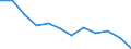 Volkswirtschaftliche Gesamtrechnungen Indikator (ESVG 2010): Insgesamt / Statistische Systematik der Wirtschaftszweige in der Europäischen Gemeinschaft (NACE Rev. 2): Insgesamt - alle NACE-Wirtschaftszweige / Maßeinheit: Tausend Tonnen / Zielland: Europäische Union - 27 Länder (ab 2020) / Herkunftsland: Finnland