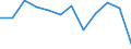 Volkswirtschaftliche Gesamtrechnungen Indikator (ESVG 2010): Insgesamt / Statistische Systematik der Wirtschaftszweige in der Europäischen Gemeinschaft (NACE Rev. 2): Insgesamt - alle NACE-Wirtschaftszweige / Maßeinheit: Tausend Tonnen / Zielland: Europäische Union - 27 Länder (ab 2020) / Herkunftsland: Norwegen