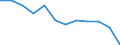 Volkswirtschaftliche Gesamtrechnungen Indikator (ESVG 2010): Insgesamt / Statistische Systematik der Wirtschaftszweige in der Europäischen Gemeinschaft (NACE Rev. 2): Insgesamt - alle NACE-Wirtschaftszweige / Maßeinheit: Tausend Tonnen / Zielland: Europäische Union - 27 Länder (ab 2020) / Herkunftsland: Schweiz