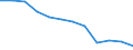 Volkswirtschaftliche Gesamtrechnungen Indikator (ESVG 2010): Insgesamt / Statistische Systematik der Wirtschaftszweige in der Europäischen Gemeinschaft (NACE Rev. 2): Insgesamt - alle NACE-Wirtschaftszweige / Maßeinheit: Tausend Tonnen / Zielland: Europäische Union - 27 Länder (ab 2020) / Herkunftsland: United Kingdom