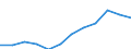 Volkswirtschaftliche Gesamtrechnungen Indikator (ESVG 2010): Insgesamt / Statistische Systematik der Wirtschaftszweige in der Europäischen Gemeinschaft (NACE Rev. 2): Insgesamt - alle NACE-Wirtschaftszweige / Maßeinheit: Tausend Tonnen / Zielland: Europäische Union - 27 Länder (ab 2020) / Herkunftsland: Türkei