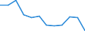 Volkswirtschaftliche Gesamtrechnungen Indikator (ESVG 2010): Insgesamt / Statistische Systematik der Wirtschaftszweige in der Europäischen Gemeinschaft (NACE Rev. 2): Insgesamt - alle NACE-Wirtschaftszweige / Maßeinheit: Tausend Tonnen / Zielland: Europäische Union - 27 Länder (ab 2020) / Herkunftsland: Extra-EU27 (ab 2020)