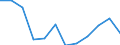 Volkswirtschaftliche Gesamtrechnungen Indikator (ESVG 2010): Insgesamt / Statistische Systematik der Wirtschaftszweige in der Europäischen Gemeinschaft (NACE Rev. 2): Insgesamt - alle NACE-Wirtschaftszweige / Maßeinheit: Tausend Tonnen / Zielland: Europäische Union - 27 Länder (ab 2020) / Herkunftsland: Südafrika