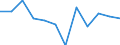 Volkswirtschaftliche Gesamtrechnungen Indikator (ESVG 2010): Insgesamt / Statistische Systematik der Wirtschaftszweige in der Europäischen Gemeinschaft (NACE Rev. 2): Insgesamt - alle NACE-Wirtschaftszweige / Maßeinheit: Tausend Tonnen / Zielland: Europäische Union - 27 Länder (ab 2020) / Herkunftsland: Kanada