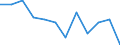 Volkswirtschaftliche Gesamtrechnungen Indikator (ESVG 2010): Insgesamt / Statistische Systematik der Wirtschaftszweige in der Europäischen Gemeinschaft (NACE Rev. 2): Insgesamt - alle NACE-Wirtschaftszweige / Maßeinheit: Tausend Tonnen / Zielland: Europäische Union - 27 Länder (ab 2020) / Herkunftsland: Vereinigte Staaten