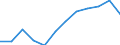 Volkswirtschaftliche Gesamtrechnungen Indikator (ESVG 2010): Insgesamt / Statistische Systematik der Wirtschaftszweige in der Europäischen Gemeinschaft (NACE Rev. 2): Insgesamt - alle NACE-Wirtschaftszweige / Maßeinheit: Tausend Tonnen / Zielland: Europäische Union - 27 Länder (ab 2020) / Herkunftsland: Mexiko