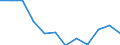 Volkswirtschaftliche Gesamtrechnungen Indikator (ESVG 2010): Insgesamt / Statistische Systematik der Wirtschaftszweige in der Europäischen Gemeinschaft (NACE Rev. 2): Insgesamt - alle NACE-Wirtschaftszweige / Maßeinheit: Tausend Tonnen / Zielland: Europäische Union - 27 Länder (ab 2020) / Herkunftsland: Argentinien