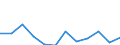 Volkswirtschaftliche Gesamtrechnungen Indikator (ESVG 2010): Insgesamt / Statistische Systematik der Wirtschaftszweige in der Europäischen Gemeinschaft (NACE Rev. 2): Insgesamt - alle NACE-Wirtschaftszweige / Maßeinheit: Tausend Tonnen / Zielland: Europäische Union - 27 Länder (ab 2020) / Herkunftsland: Brasilien