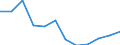 Volkswirtschaftliche Gesamtrechnungen Indikator (ESVG 2010): Insgesamt / Statistische Systematik der Wirtschaftszweige in der Europäischen Gemeinschaft (NACE Rev. 2): Insgesamt - alle NACE-Wirtschaftszweige / Maßeinheit: Tausend Tonnen / Zielland: Europäische Union - 27 Länder (ab 2020) / Herkunftsland: China