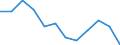 Volkswirtschaftliche Gesamtrechnungen Indikator (ESVG 2010): Insgesamt / Statistische Systematik der Wirtschaftszweige in der Europäischen Gemeinschaft (NACE Rev. 2): Insgesamt - alle NACE-Wirtschaftszweige / Maßeinheit: Tausend Tonnen / Zielland: Europäische Union - 27 Länder (ab 2020) / Herkunftsland: Südkorea