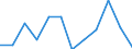 Volkswirtschaftliche Gesamtrechnungen Indikator (ESVG 2010): Insgesamt / Statistische Systematik der Wirtschaftszweige in der Europäischen Gemeinschaft (NACE Rev. 2): Insgesamt - alle NACE-Wirtschaftszweige / Maßeinheit: Tausend Tonnen / Zielland: Europäische Union - 27 Länder (ab 2020) / Herkunftsland: Indien