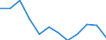 Volkswirtschaftliche Gesamtrechnungen Indikator (ESVG 2010): Insgesamt / Statistische Systematik der Wirtschaftszweige in der Europäischen Gemeinschaft (NACE Rev. 2): Insgesamt - alle NACE-Wirtschaftszweige / Maßeinheit: Tausend Tonnen / Zielland: Europäische Union - 27 Länder (ab 2020) / Herkunftsland: Indonesien