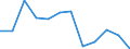 Volkswirtschaftliche Gesamtrechnungen Indikator (ESVG 2010): Insgesamt / Statistische Systematik der Wirtschaftszweige in der Europäischen Gemeinschaft (NACE Rev. 2): Insgesamt - alle NACE-Wirtschaftszweige / Maßeinheit: Tausend Tonnen / Zielland: Europäische Union - 27 Länder (ab 2020) / Herkunftsland: Saudi-Arabien