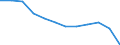 Volkswirtschaftliche Gesamtrechnungen Indikator (ESVG 2010): Insgesamt / Statistische Systematik der Wirtschaftszweige in der Europäischen Gemeinschaft (NACE Rev. 2): Insgesamt - alle NACE-Wirtschaftszweige / Maßeinheit: Tausend Tonnen / Zielland: Europäische Union - 27 Länder (ab 2020) / Herkunftsland: Alle Länder der Welt