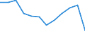 Volkswirtschaftliche Gesamtrechnungen Indikator (ESVG 2010): Insgesamt / Statistische Systematik der Wirtschaftszweige in der Europäischen Gemeinschaft (NACE Rev. 2): Insgesamt - alle NACE-Wirtschaftszweige / Maßeinheit: Tausend Tonnen / Zielland: Europäische Union - 27 Länder (ab 2020) / Herkunftsland: Rest der Welt