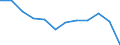 Volkswirtschaftliche Gesamtrechnungen Indikator (ESVG 2010): Insgesamt / Statistische Systematik der Wirtschaftszweige in der Europäischen Gemeinschaft (NACE Rev. 2): Insgesamt - alle NACE-Wirtschaftszweige / Maßeinheit: Tausend Tonnen / Zielland: Belgien / Herkunftsland: Europäische Union - 27 Länder (ab 2020)