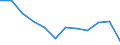 Volkswirtschaftliche Gesamtrechnungen Indikator (ESVG 2010): Insgesamt / Statistische Systematik der Wirtschaftszweige in der Europäischen Gemeinschaft (NACE Rev. 2): Insgesamt - alle NACE-Wirtschaftszweige / Maßeinheit: Tausend Tonnen / Zielland: Belgien / Herkunftsland: Belgien