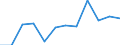 Volkswirtschaftliche Gesamtrechnungen Indikator (ESVG 2010): Insgesamt / Statistische Systematik der Wirtschaftszweige in der Europäischen Gemeinschaft (NACE Rev. 2): Insgesamt - alle NACE-Wirtschaftszweige / Maßeinheit: Tausend Tonnen / Zielland: Belgien / Herkunftsland: Bulgarien