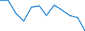 Volkswirtschaftliche Gesamtrechnungen Indikator (ESVG 2010): Insgesamt / Statistische Systematik der Wirtschaftszweige in der Europäischen Gemeinschaft (NACE Rev. 2): Insgesamt - alle NACE-Wirtschaftszweige / Maßeinheit: Tausend Tonnen / Zielland: Belgien / Herkunftsland: Tschechien