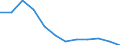 Volkswirtschaftliche Gesamtrechnungen Indikator (ESVG 2010): Insgesamt / Statistische Systematik der Wirtschaftszweige in der Europäischen Gemeinschaft (NACE Rev. 2): Insgesamt - alle NACE-Wirtschaftszweige / Maßeinheit: Tausend Tonnen / Zielland: Belgien / Herkunftsland: Dänemark