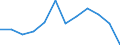 Volkswirtschaftliche Gesamtrechnungen Indikator (ESVG 2010): Insgesamt / Statistische Systematik der Wirtschaftszweige in der Europäischen Gemeinschaft (NACE Rev. 2): Insgesamt - alle NACE-Wirtschaftszweige / Maßeinheit: Tausend Tonnen / Zielland: Belgien / Herkunftsland: Estland