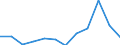 Volkswirtschaftliche Gesamtrechnungen Indikator (ESVG 2010): Insgesamt / Statistische Systematik der Wirtschaftszweige in der Europäischen Gemeinschaft (NACE Rev. 2): Insgesamt - alle NACE-Wirtschaftszweige / Maßeinheit: Tausend Tonnen / Zielland: Belgien / Herkunftsland: Irland