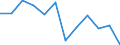 Volkswirtschaftliche Gesamtrechnungen Indikator (ESVG 2010): Insgesamt / Statistische Systematik der Wirtschaftszweige in der Europäischen Gemeinschaft (NACE Rev. 2): Insgesamt - alle NACE-Wirtschaftszweige / Maßeinheit: Tausend Tonnen / Zielland: Belgien / Herkunftsland: Griechenland