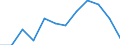 Volkswirtschaftliche Gesamtrechnungen Indikator (ESVG 2010): Insgesamt / Statistische Systematik der Wirtschaftszweige in der Europäischen Gemeinschaft (NACE Rev. 2): Insgesamt - alle NACE-Wirtschaftszweige / Maßeinheit: Tausend Tonnen / Zielland: Belgien / Herkunftsland: Spanien