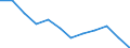 Volkswirtschaftliche Gesamtrechnungen Indikator (ESVG 2010): Insgesamt / Statistische Systematik der Wirtschaftszweige in der Europäischen Gemeinschaft (NACE Rev. 2): Insgesamt - alle NACE-Wirtschaftszweige / Maßeinheit: Tausend Tonnen / Zielland: Belgien / Herkunftsland: Frankreich