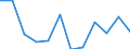 Volkswirtschaftliche Gesamtrechnungen Indikator (ESVG 2010): Insgesamt / Statistische Systematik der Wirtschaftszweige in der Europäischen Gemeinschaft (NACE Rev. 2): Insgesamt - alle NACE-Wirtschaftszweige / Maßeinheit: Tausend Tonnen / Zielland: Belgien / Herkunftsland: Kroatien