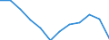 Volkswirtschaftliche Gesamtrechnungen Indikator (ESVG 2010): Insgesamt / Statistische Systematik der Wirtschaftszweige in der Europäischen Gemeinschaft (NACE Rev. 2): Insgesamt - alle NACE-Wirtschaftszweige / Maßeinheit: Tausend Tonnen / Zielland: Belgien / Herkunftsland: Italien