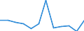 Volkswirtschaftliche Gesamtrechnungen Indikator (ESVG 2010): Insgesamt / Statistische Systematik der Wirtschaftszweige in der Europäischen Gemeinschaft (NACE Rev. 2): Insgesamt - alle NACE-Wirtschaftszweige / Maßeinheit: Tausend Tonnen / Zielland: Belgien / Herkunftsland: Zypern