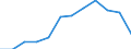 Volkswirtschaftliche Gesamtrechnungen Indikator (ESVG 2010): Insgesamt / Statistische Systematik der Wirtschaftszweige in der Europäischen Gemeinschaft (NACE Rev. 2): Insgesamt - alle NACE-Wirtschaftszweige / Maßeinheit: Tausend Tonnen / Zielland: Belgien / Herkunftsland: Lettland