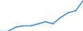 Volkswirtschaftliche Gesamtrechnungen Indikator (ESVG 2010): Insgesamt / Statistische Systematik der Wirtschaftszweige in der Europäischen Gemeinschaft (NACE Rev. 2): Insgesamt - alle NACE-Wirtschaftszweige / Maßeinheit: Tausend Tonnen / Zielland: Belgien / Herkunftsland: Litauen