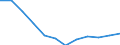 Volkswirtschaftliche Gesamtrechnungen Indikator (ESVG 2010): Insgesamt / Statistische Systematik der Wirtschaftszweige in der Europäischen Gemeinschaft (NACE Rev. 2): Insgesamt - alle NACE-Wirtschaftszweige / Maßeinheit: Tausend Tonnen / Zielland: Belgien / Herkunftsland: Luxemburg