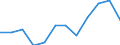 Volkswirtschaftliche Gesamtrechnungen Indikator (ESVG 2010): Insgesamt / Statistische Systematik der Wirtschaftszweige in der Europäischen Gemeinschaft (NACE Rev. 2): Insgesamt - alle NACE-Wirtschaftszweige / Maßeinheit: Tausend Tonnen / Zielland: Belgien / Herkunftsland: Ungarn