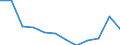 Volkswirtschaftliche Gesamtrechnungen Indikator (ESVG 2010): Insgesamt / Statistische Systematik der Wirtschaftszweige in der Europäischen Gemeinschaft (NACE Rev. 2): Insgesamt - alle NACE-Wirtschaftszweige / Maßeinheit: Tausend Tonnen / Zielland: Belgien / Herkunftsland: Malta