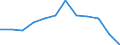 Volkswirtschaftliche Gesamtrechnungen Indikator (ESVG 2010): Insgesamt / Statistische Systematik der Wirtschaftszweige in der Europäischen Gemeinschaft (NACE Rev. 2): Insgesamt - alle NACE-Wirtschaftszweige / Maßeinheit: Tausend Tonnen / Zielland: Belgien / Herkunftsland: Niederlande