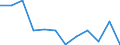 Volkswirtschaftliche Gesamtrechnungen Indikator (ESVG 2010): Insgesamt / Statistische Systematik der Wirtschaftszweige in der Europäischen Gemeinschaft (NACE Rev. 2): Insgesamt - alle NACE-Wirtschaftszweige / Maßeinheit: Tausend Tonnen / Zielland: Belgien / Herkunftsland: Österreich