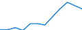 Volkswirtschaftliche Gesamtrechnungen Indikator (ESVG 2010): Insgesamt / Statistische Systematik der Wirtschaftszweige in der Europäischen Gemeinschaft (NACE Rev. 2): Insgesamt - alle NACE-Wirtschaftszweige / Maßeinheit: Tausend Tonnen / Zielland: Belgien / Herkunftsland: Polen