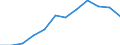 National accounts indicator (ESA 2010): Total / Statistical classification of economic activities in the European Community (NACE Rev. 2): Total - all NACE activities / Unit of measure: Thousand tonnes / Country of destination: Belgium / Country of origin: Romania