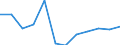 Volkswirtschaftliche Gesamtrechnungen Indikator (ESVG 2010): Insgesamt / Statistische Systematik der Wirtschaftszweige in der Europäischen Gemeinschaft (NACE Rev. 2): Insgesamt - alle NACE-Wirtschaftszweige / Maßeinheit: Tausend Tonnen / Zielland: Belgien / Herkunftsland: Slowenien