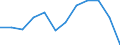 Volkswirtschaftliche Gesamtrechnungen Indikator (ESVG 2010): Insgesamt / Statistische Systematik der Wirtschaftszweige in der Europäischen Gemeinschaft (NACE Rev. 2): Insgesamt - alle NACE-Wirtschaftszweige / Maßeinheit: Tausend Tonnen / Zielland: Belgien / Herkunftsland: Slowakei