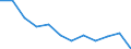 Volkswirtschaftliche Gesamtrechnungen Indikator (ESVG 2010): Insgesamt / Statistische Systematik der Wirtschaftszweige in der Europäischen Gemeinschaft (NACE Rev. 2): Insgesamt - alle NACE-Wirtschaftszweige / Maßeinheit: Tausend Tonnen / Zielland: Belgien / Herkunftsland: Finnland