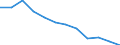 Volkswirtschaftliche Gesamtrechnungen Indikator (ESVG 2010): Insgesamt / Statistische Systematik der Wirtschaftszweige in der Europäischen Gemeinschaft (NACE Rev. 2): Insgesamt - alle NACE-Wirtschaftszweige / Maßeinheit: Tausend Tonnen / Zielland: Belgien / Herkunftsland: United Kingdom