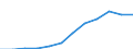 Volkswirtschaftliche Gesamtrechnungen Indikator (ESVG 2010): Insgesamt / Statistische Systematik der Wirtschaftszweige in der Europäischen Gemeinschaft (NACE Rev. 2): Insgesamt - alle NACE-Wirtschaftszweige / Maßeinheit: Tausend Tonnen / Zielland: Belgien / Herkunftsland: Türkei